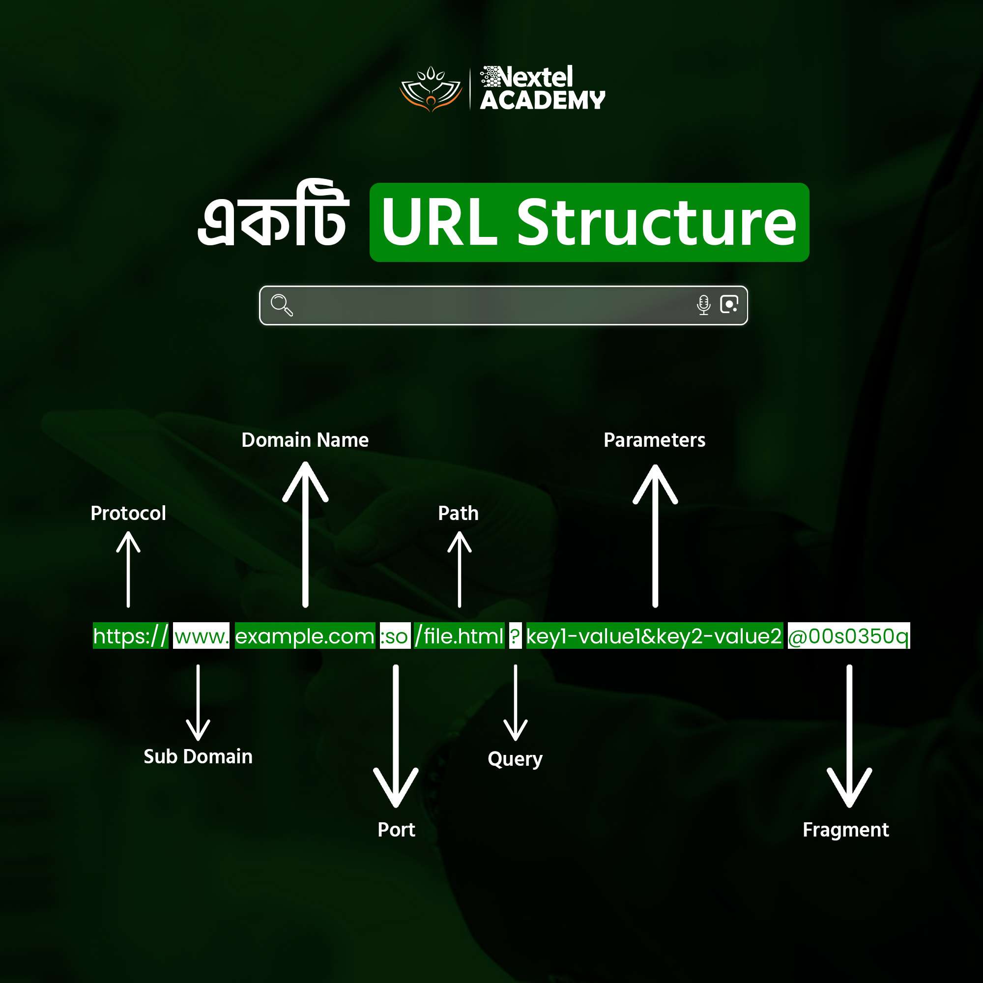 একটি URL Structure